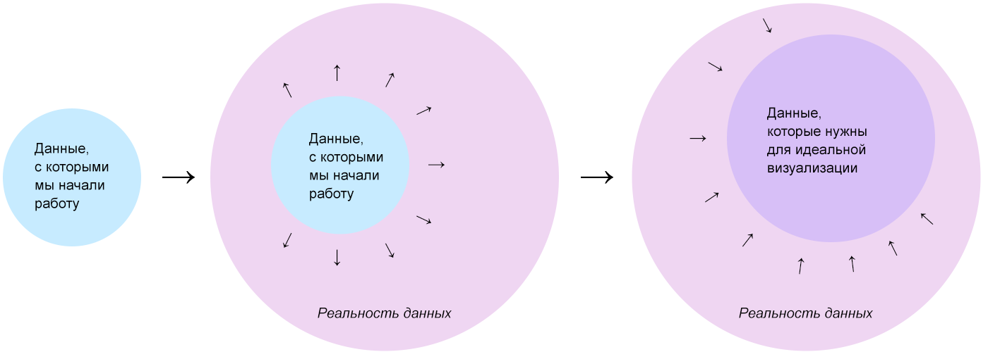 Сложные данные. Алгоритм вопросов визуализация. Визуализация зависимости от категориальных данных. Методика визуализации данных радара. Визуализация 6 как идеального числа.