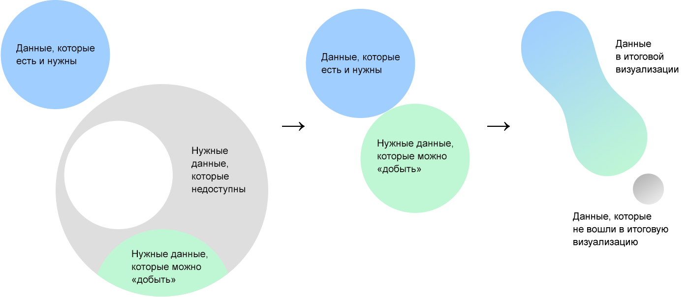 9 тест средства анализа и визуализации данных