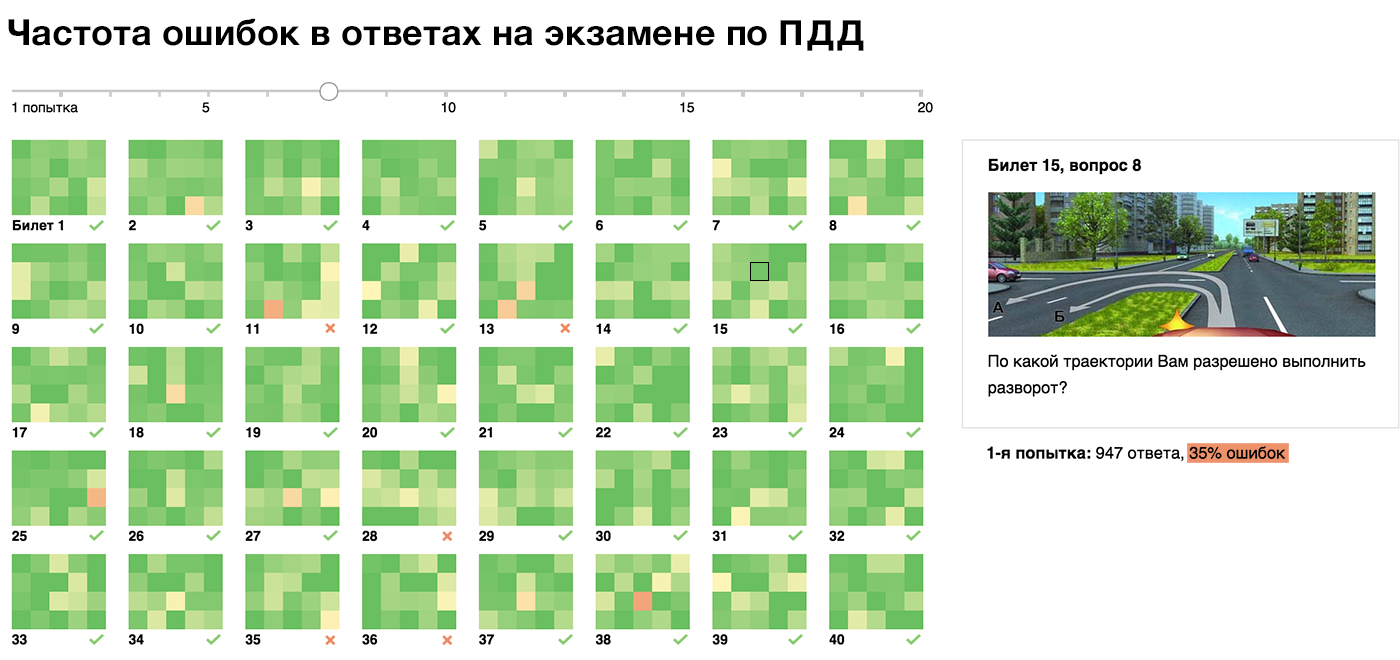 Билеты Пдд Купить Цена